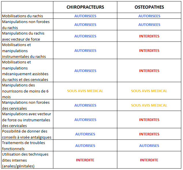 diff-oste-chiro-1.png